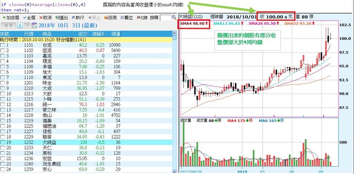 周收盤價小於周均線(程式碼)
